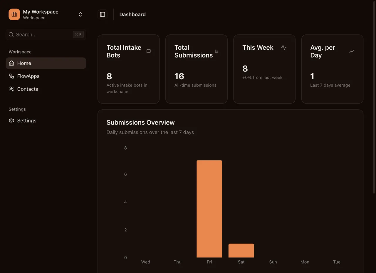 Workspace dashboard home screen