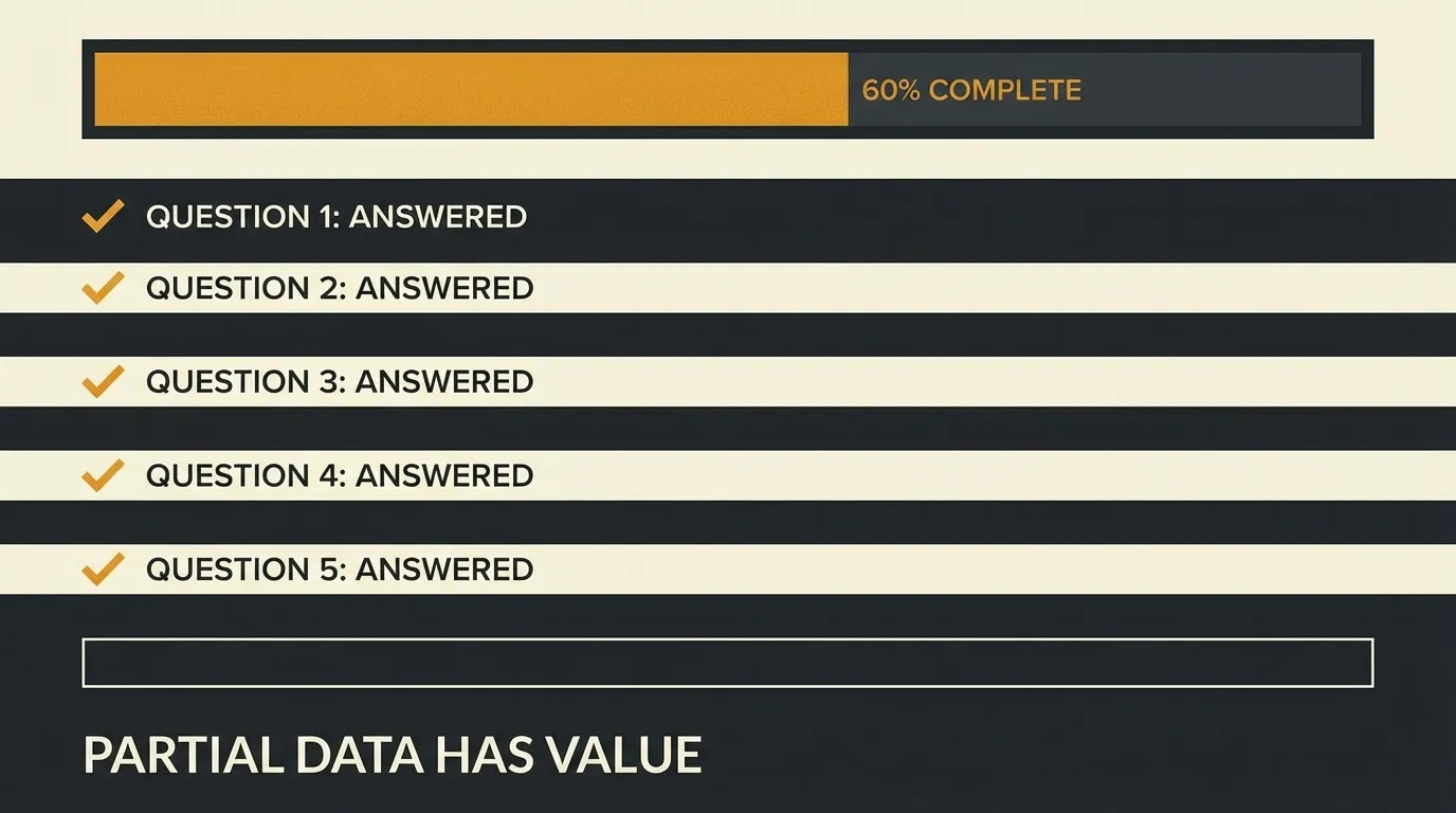A progress bar at 60% completion with five answered questions visible below it and a sixth row left blank